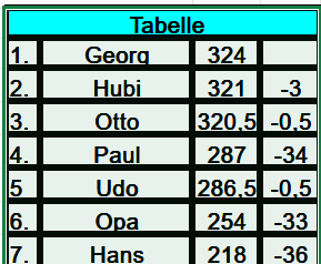 Ein Bild, das Text, Screenshot, Zahl, Schrift enth�lt.

KI-generierte Inhalte k�nnen fehlerhaft sein.